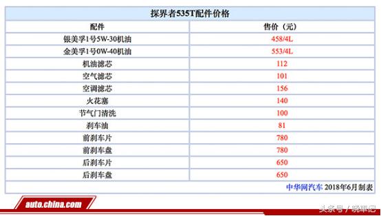 带“T”保养也不贵亲身体验探界者535T常规保养
