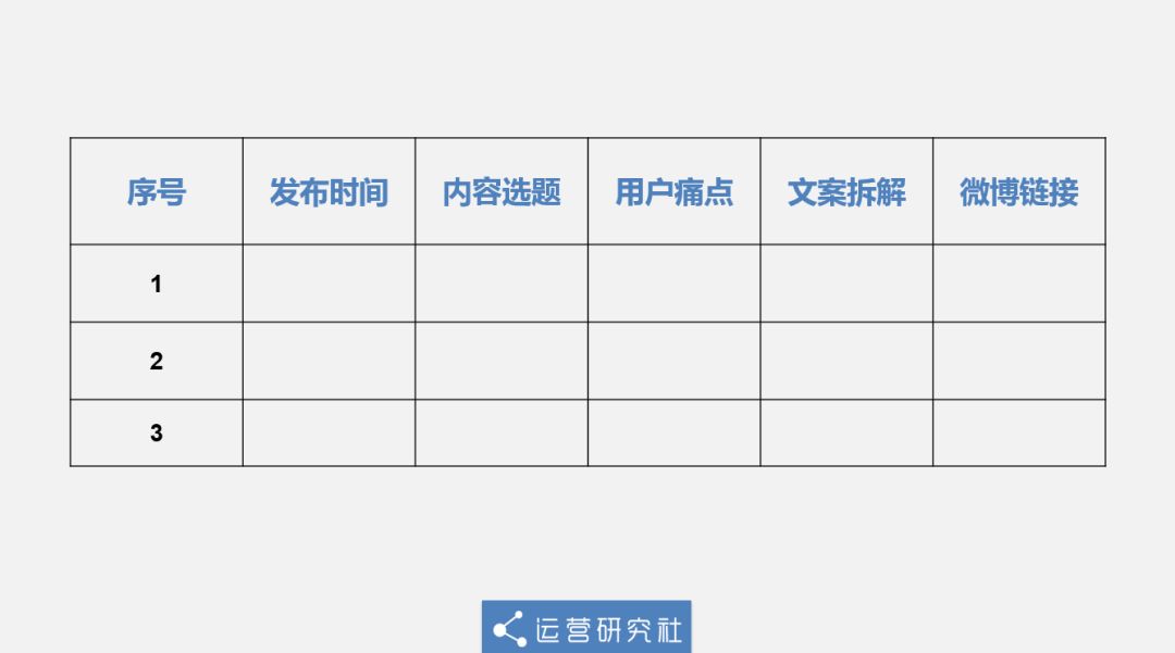 被人民日报转载，微博阅读量暴增百倍，她用了3招