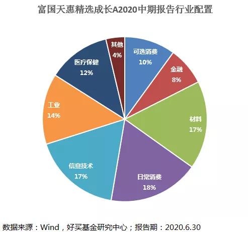 基金哪个经理牛逼,哪个基金经理能力最强