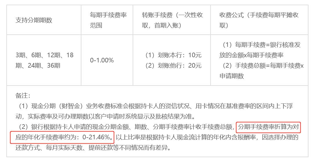 广发银行再吃220万元罚单,信用卡财智金业务被指贷后管理严重违规