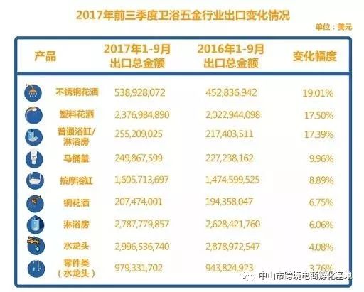 amazonbusinesstools,amazon五金选品