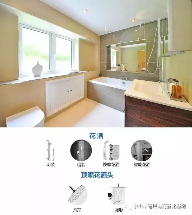 amazonbusinesstools,amazon五金选品