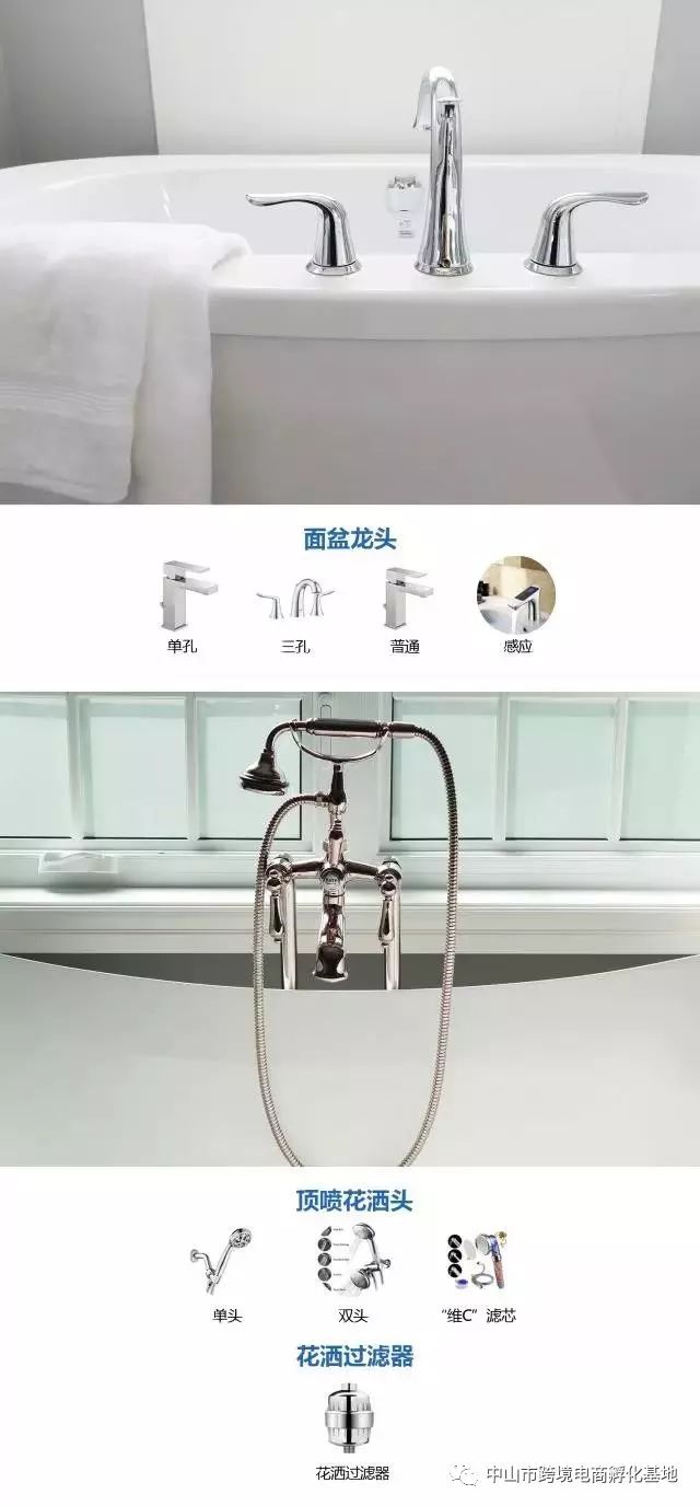 amazonbusinesstools,amazon五金选品