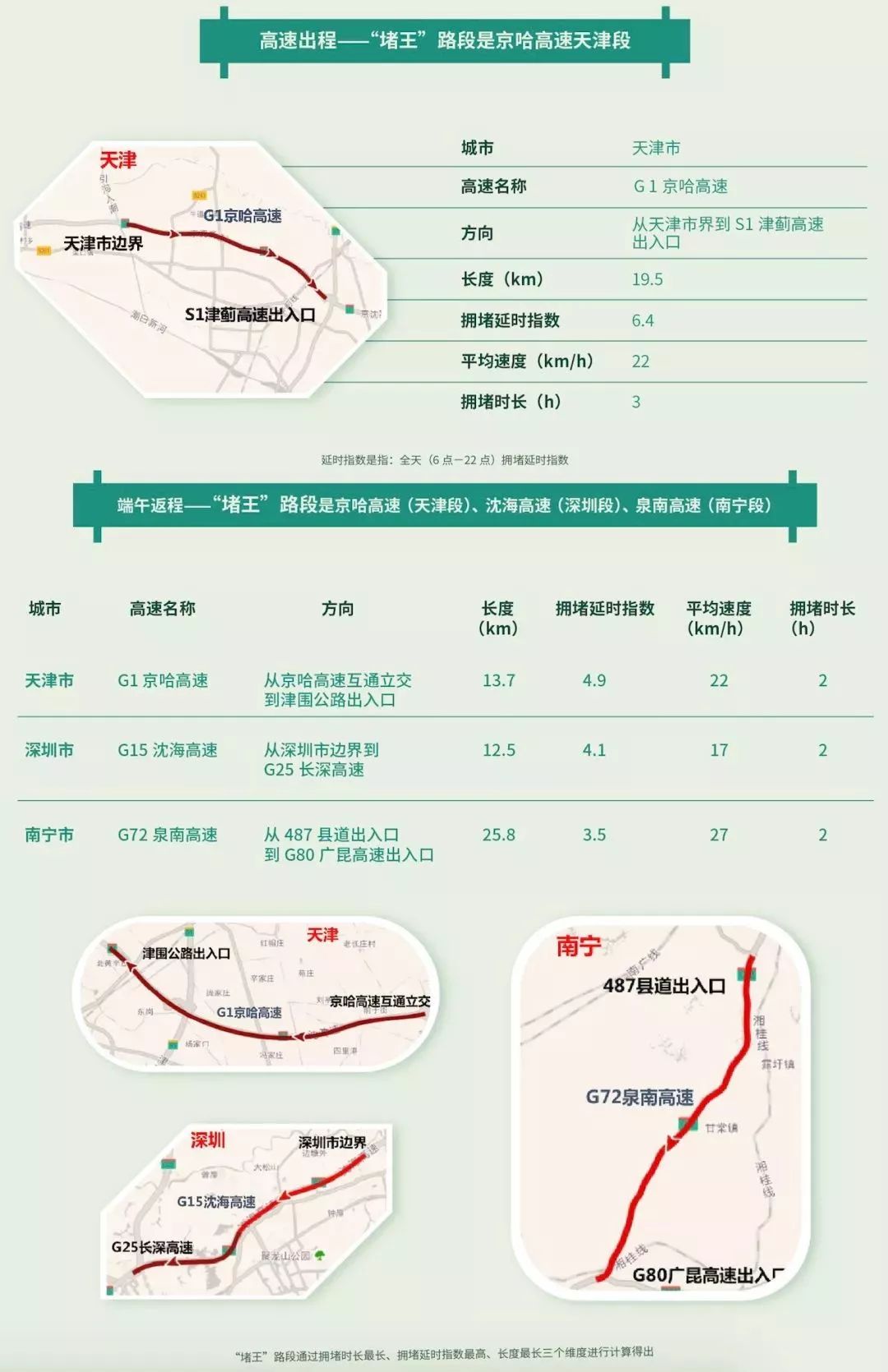 端午节去哪里旅游最合适免费的,端午节建议游玩地点
