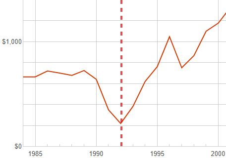 传销的危害有多大,传销的危害有多大呢