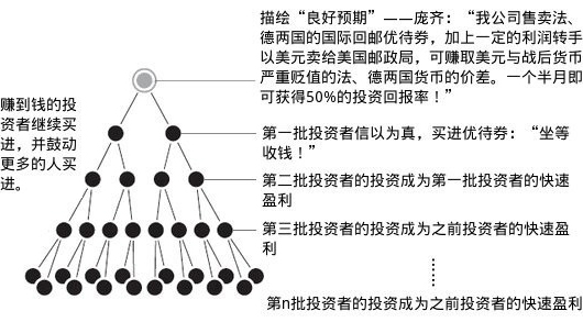 传销的危害有多大,传销的危害有多大呢