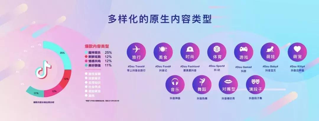 抖音运营全攻略企业,抖音日活用户破6亿客户