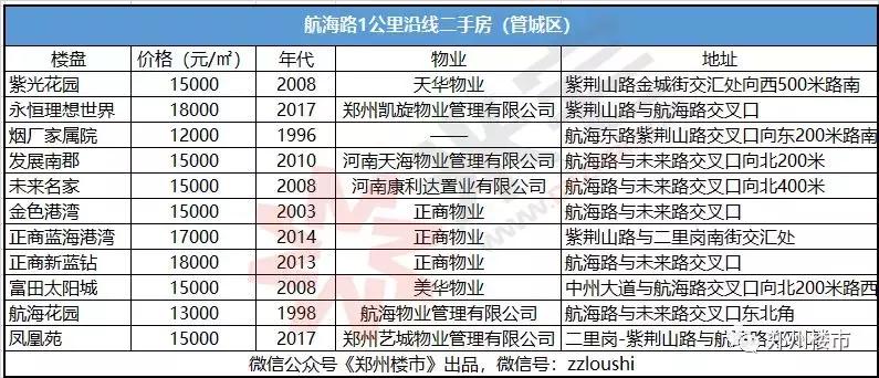 地铁铁路环线交汇的房子能买吗,高铁和地铁交汇的房子能买吗