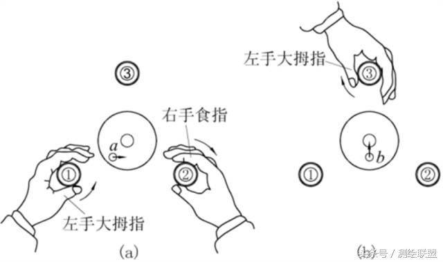 怎么看水准仪测量结果,水准仪如何从外观看是否准