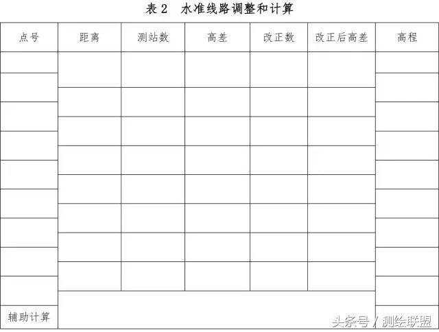 怎么看水准仪测量结果,水准仪如何从外观看是否准