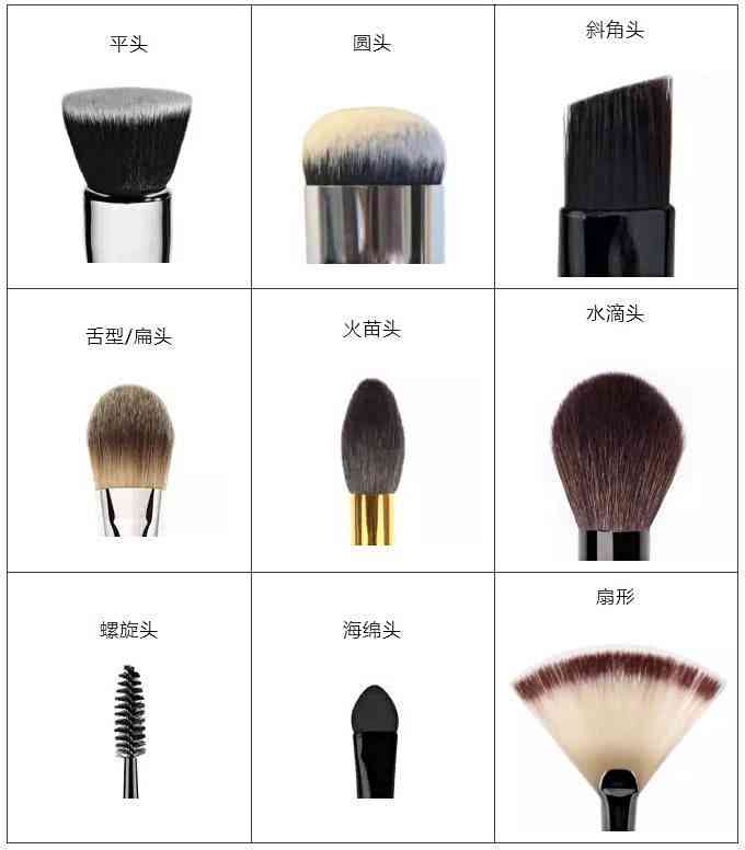 初学者化妆刷大扫盲，选对专业化妆刷轻松“刷”出高颜值