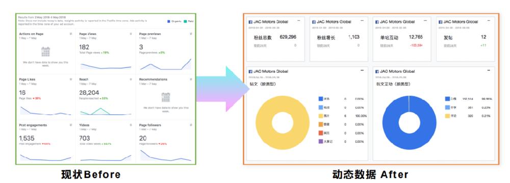 出走猎豹后二度创业:海外广告投放年入5亿后他用算法解出海谜题