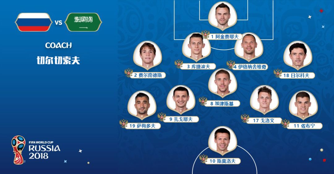 一夜走红的俄罗斯96小将，这可能是全网最全“戈洛文简介”