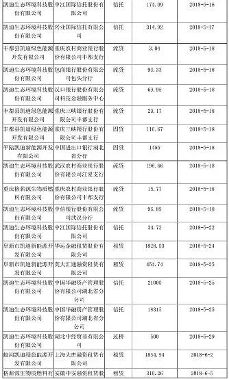 员工1.3亿血汗钱灰飞烟灭凯迪电力实控人陈义龙或为幕后“黑手”