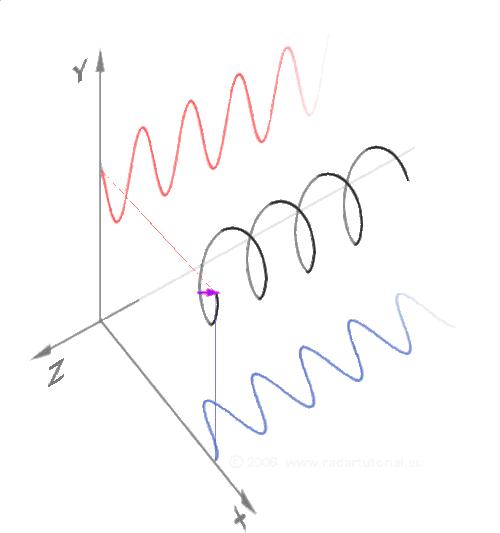 45张数学知识动态图,27个超炫数学动图秒懂数学原理