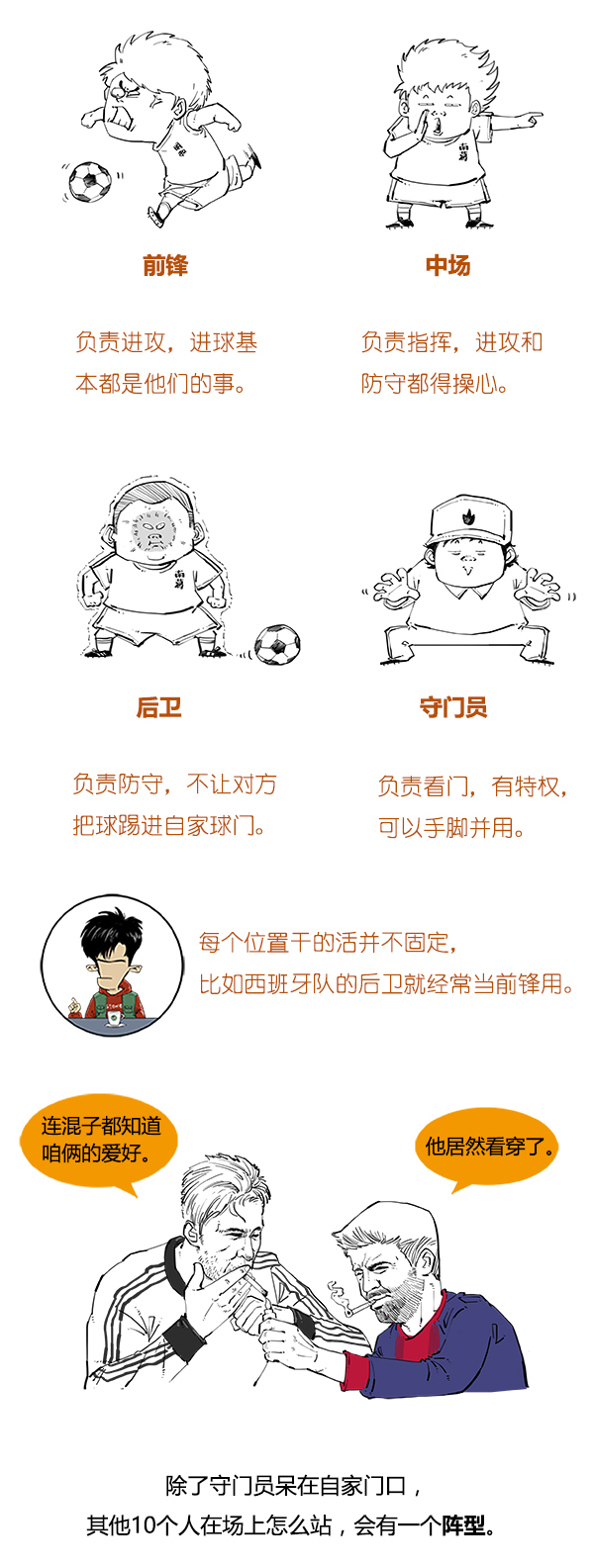 一分钟看懂足球站位,一分钟看懂足球比赛