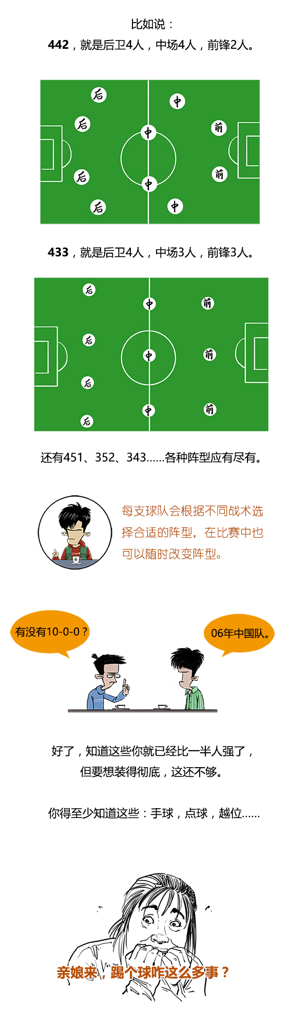 一分钟看懂足球站位,一分钟看懂足球比赛
