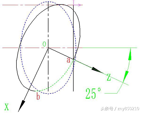 数控铣削加工宏程序椭圆,数控铣削编程椭圆