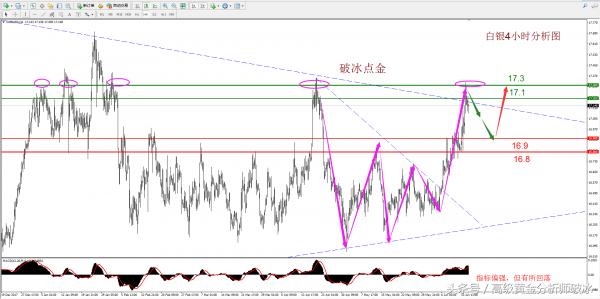 破冰点金形态,破冰点金