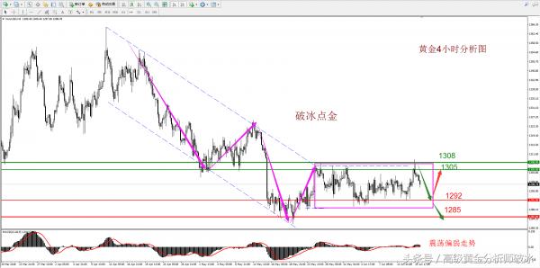 破冰点金形态,破冰点金