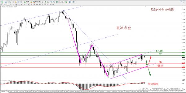 破冰点金形态,破冰点金