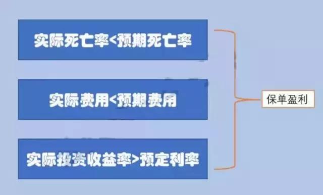 保险公司是交智商税吗,保险公司是赚钱还是亏本