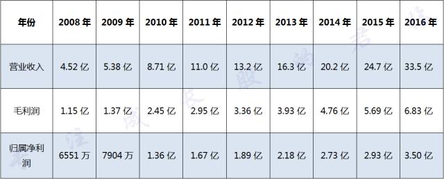 豪车上演三国杀？奔驰装逼宝马跟逼，奥迪却默默打开远光灯！