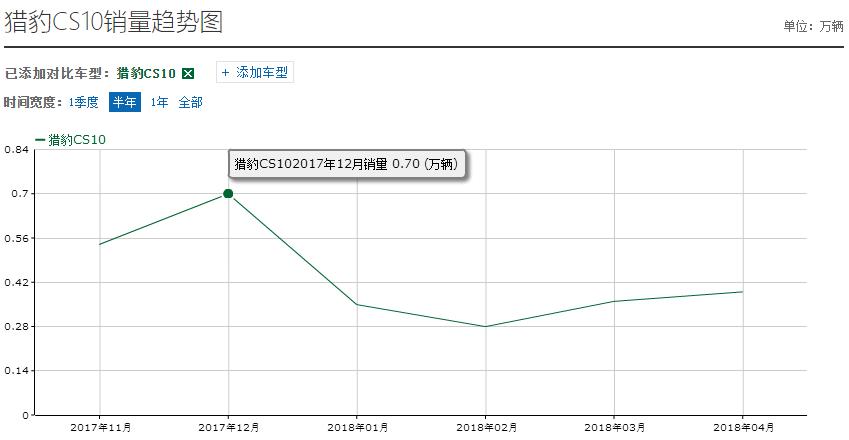 制动效果差有哪些原因造成,制动系统不良导致交通事故