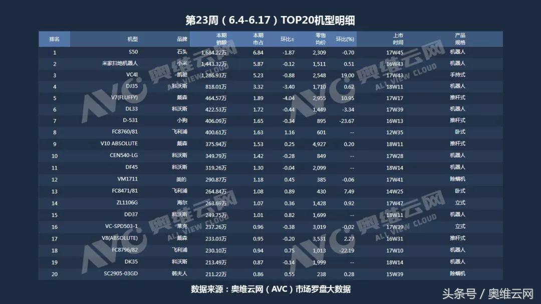 618最具性价比的吸尘器,618购物节吸尘器