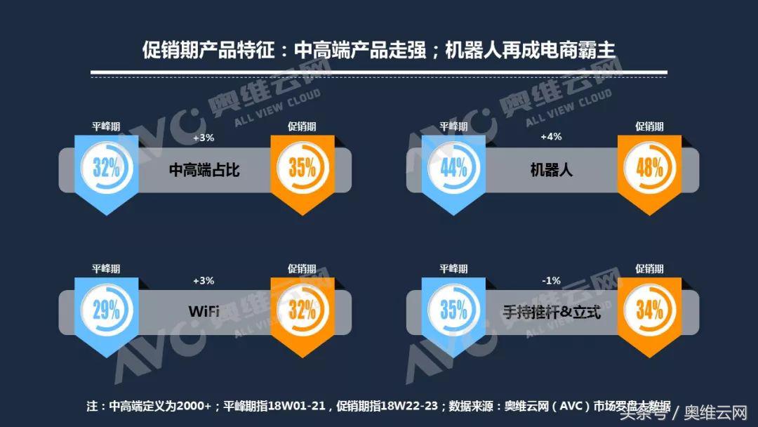 618最具性价比的吸尘器,618购物节吸尘器