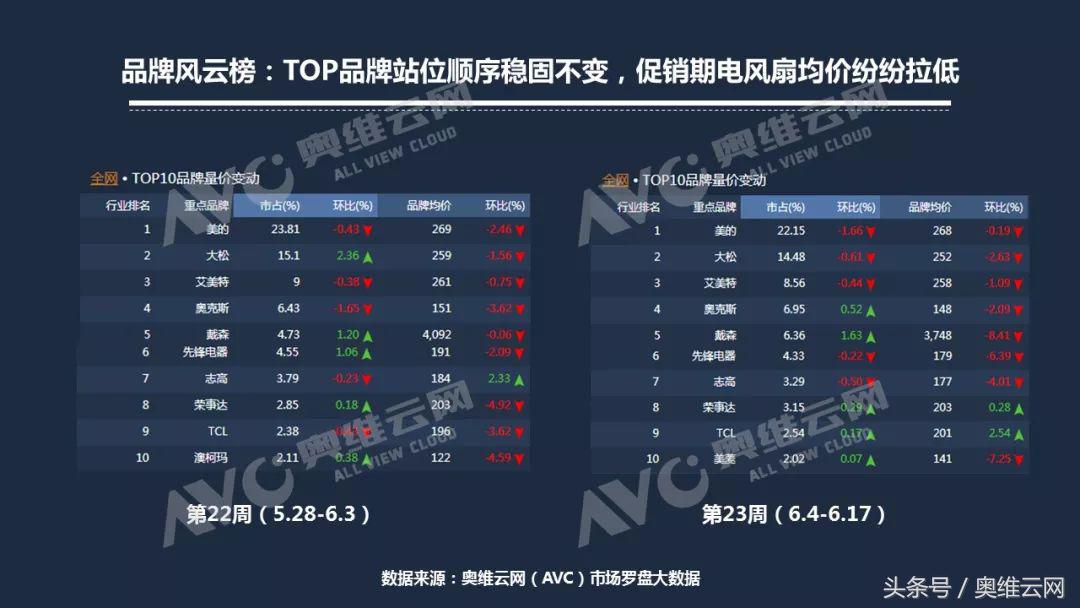 618最具性价比的吸尘器,618购物节吸尘器