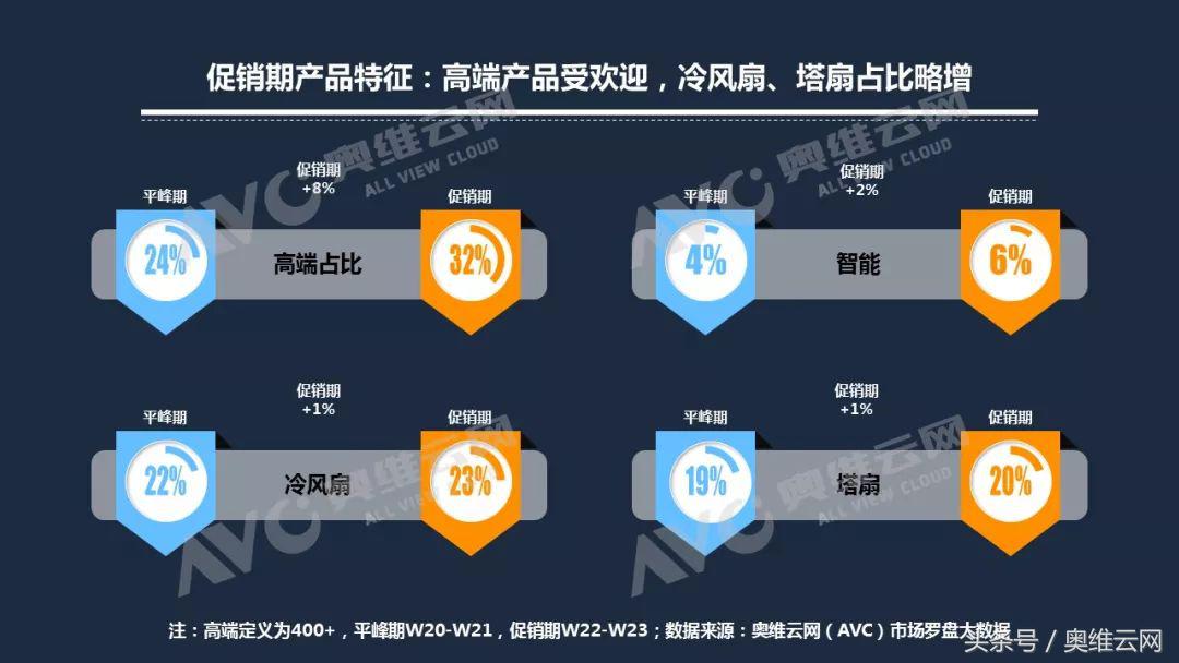 618最具性价比的吸尘器,618购物节吸尘器