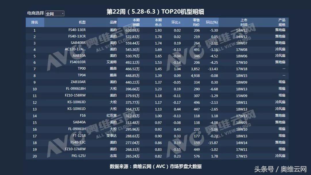 618最具性价比的吸尘器,618购物节吸尘器