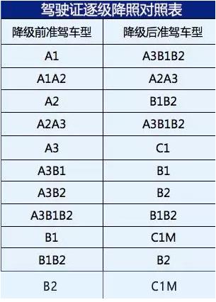 驾驶证记满12分会有影响吗,驾驶证两次扣十二分降级吗
