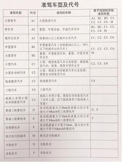 驾驶证记满12分会有影响吗,驾驶证两次扣十二分降级吗