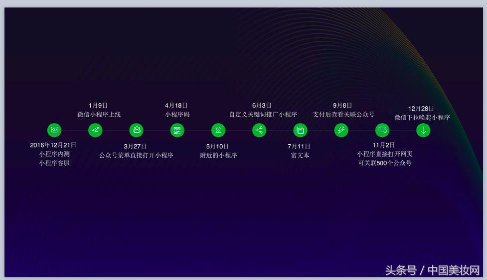 新零售小程序发展方向,新零售小程序获客