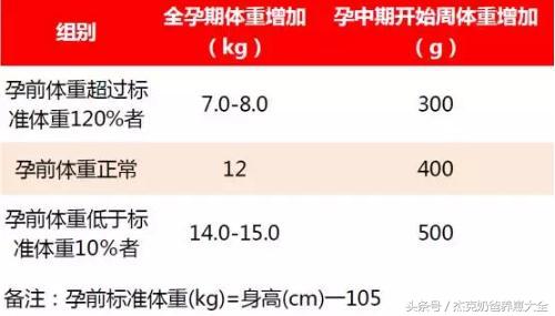 高龄孕妇如何顺利度过孕期,48岁高龄孕妇需要补充什么