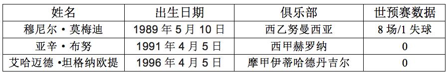 申办世界杯失败后，非洲强队摩洛哥能成为本届世界杯黑马吗？