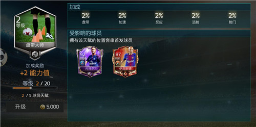 内马尔的能力有多重要,内马尔不再是第一左边锋