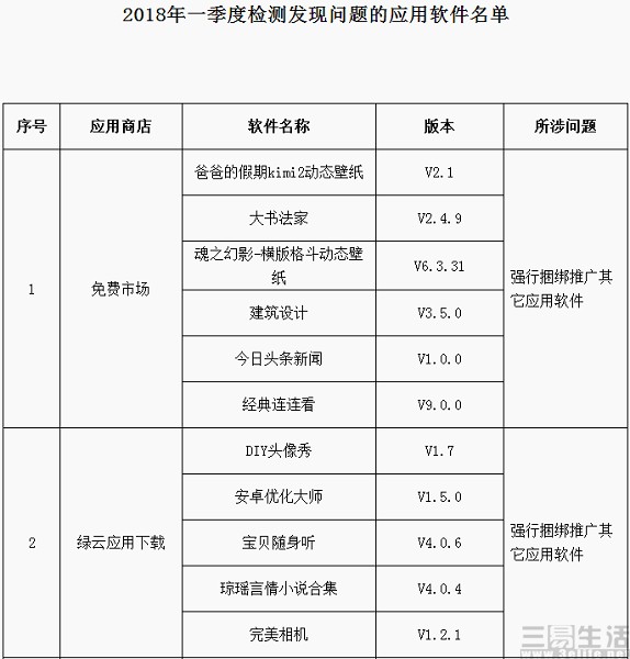 windows7流氓软件怎么彻底清除,还在为开发app困扰吗