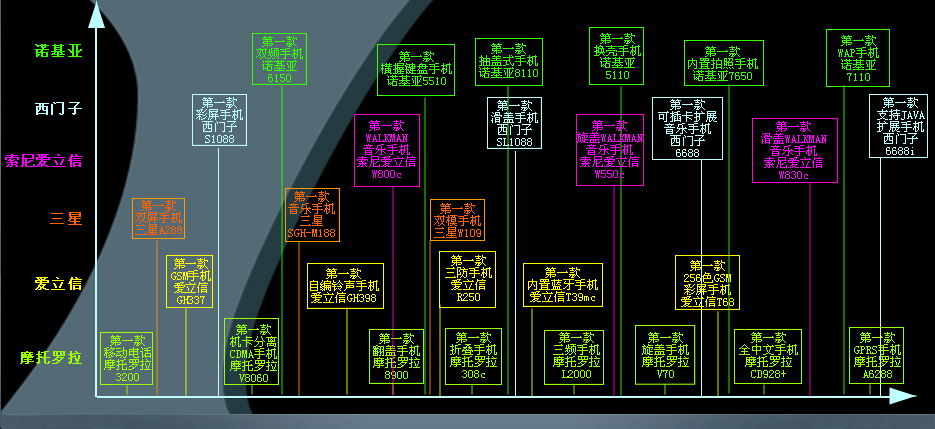 手机以后的发展趋势,手机的发展和应用趋势