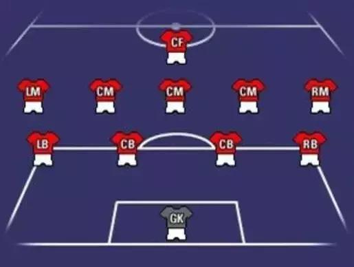 世界杯扫（zhuang）盲（bi）指南