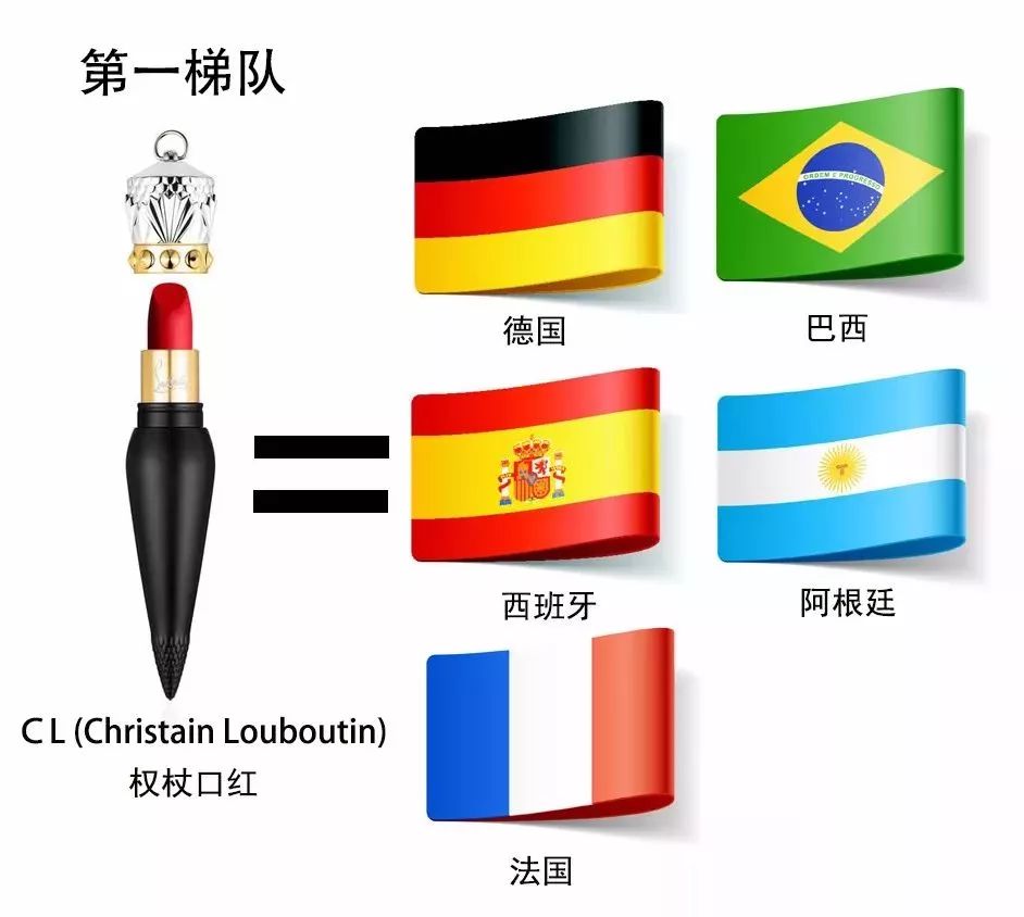 “好吧！你去看球吧”女友一句话，让很多小伙心神不宁！男人的求生欲真是强啊