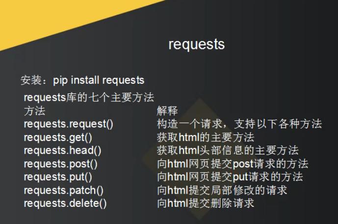 python几乎无所不能只有你不知道的，如何通过Python玩转小视频