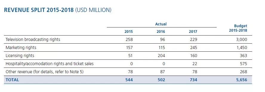 世界杯做什么生意最赚钱,世界杯赚钱商机
