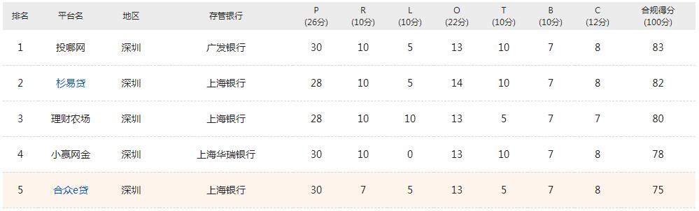 合众e贷怎么样可靠吗,合众e贷官网