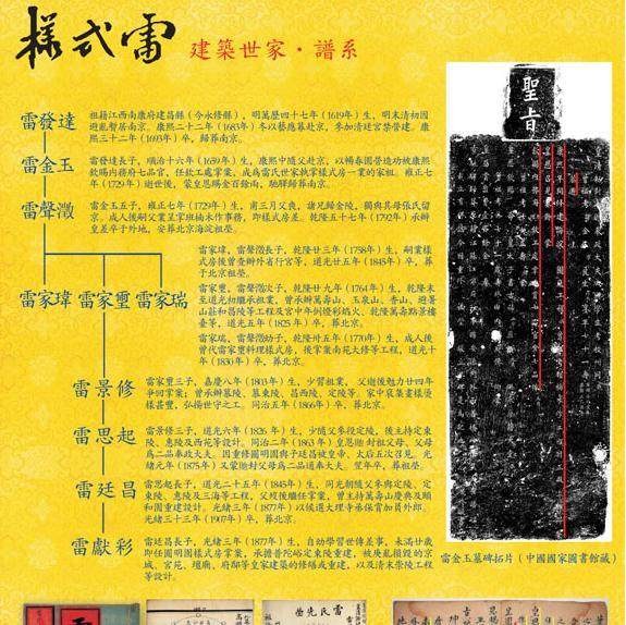 清朝主要有的皇家建筑,清朝神秘建筑