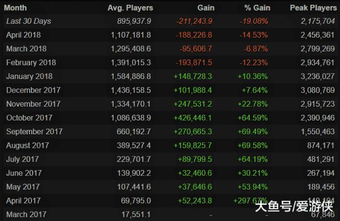 绝地求生为蓝洞公司带来300亿收入,绝地求生蓝洞卖给腾讯了么