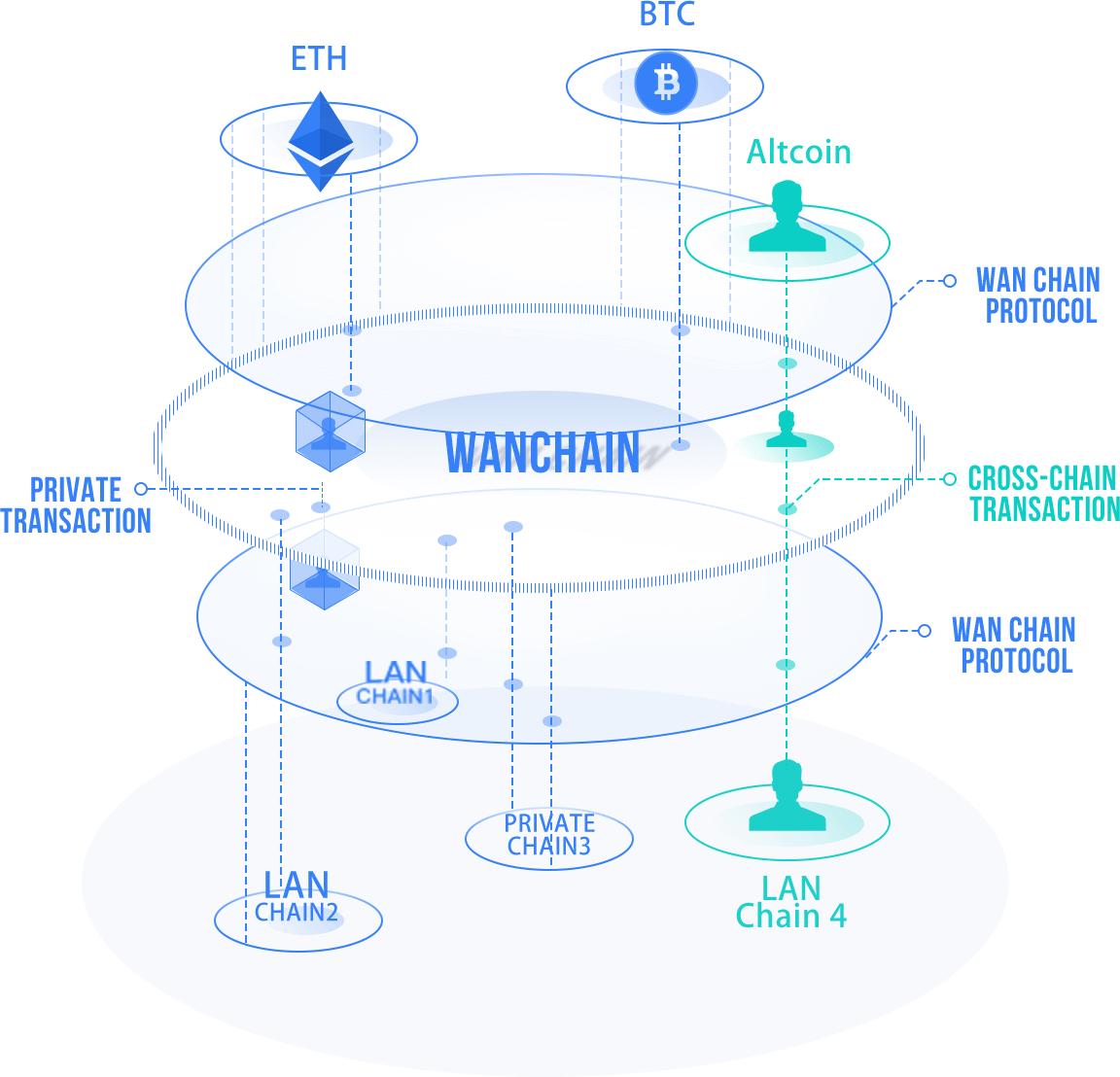 万维链-区块链世界的阿里巴巴「一」