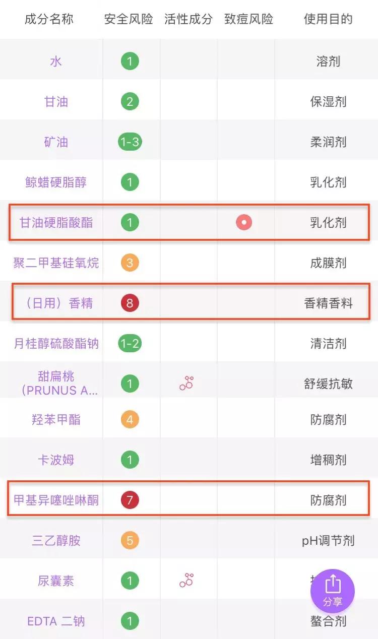 冬季便宜好用的国货护肤品,低至10元便宜好用国货护肤品
